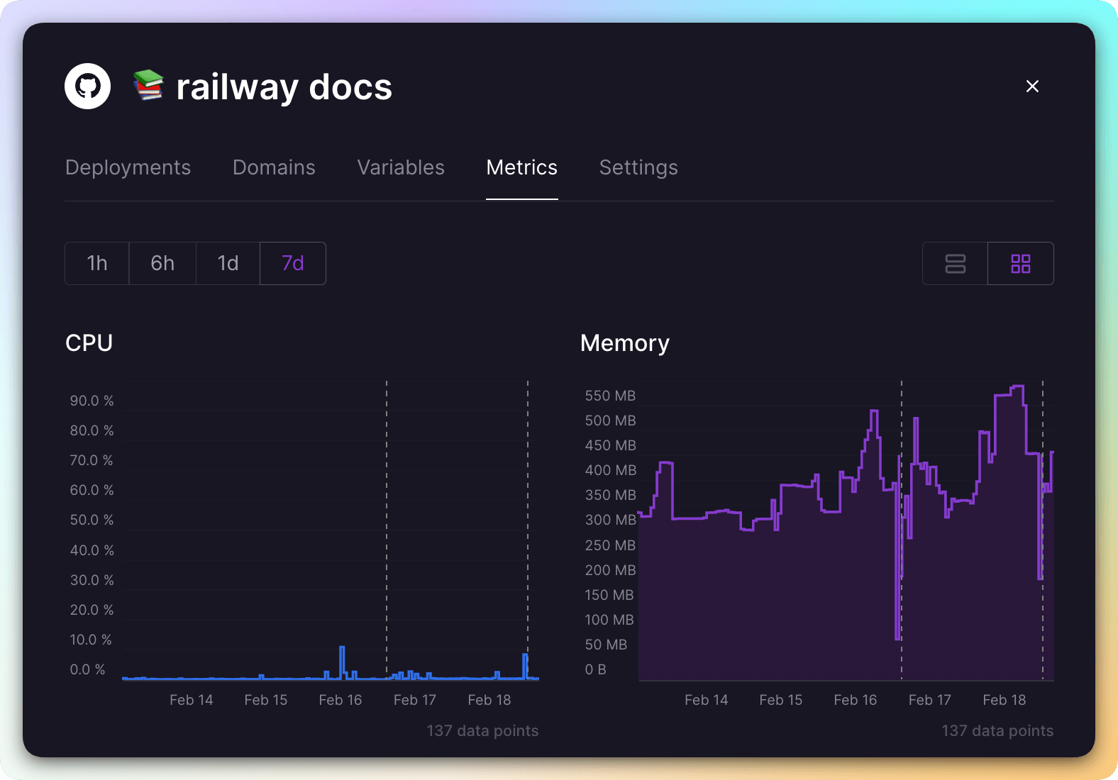 Screenshot of Metrics Page