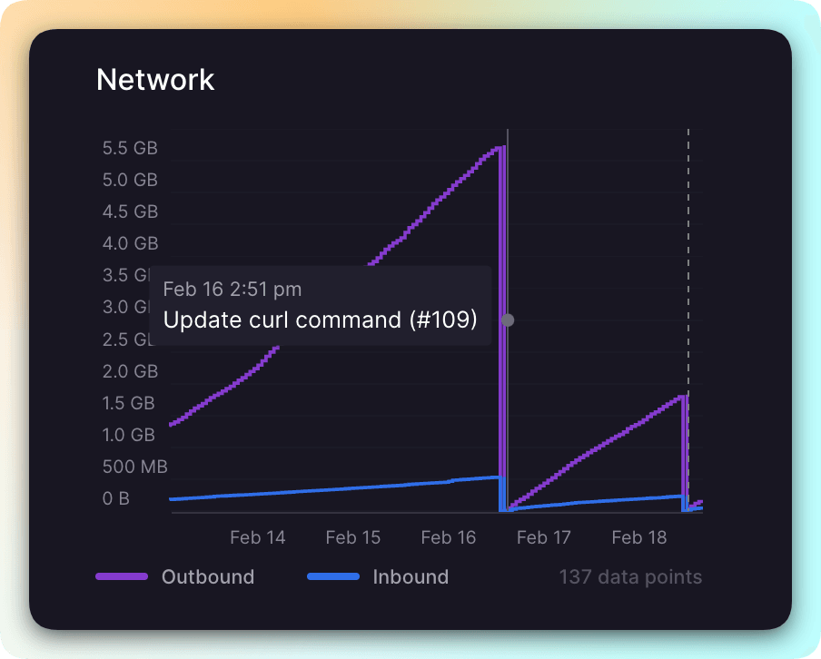 Screenshot of Metric Timeseries Commit Information